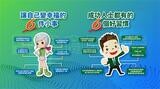 樂屋網待售房屋聯絡人資訊