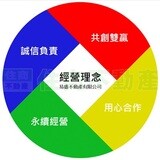 樂屋網待售房屋聯絡人資訊